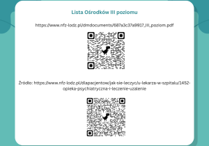 Lista ośrodków trzeciego poziomu